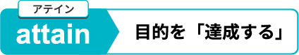 attain 目的を「達成する」